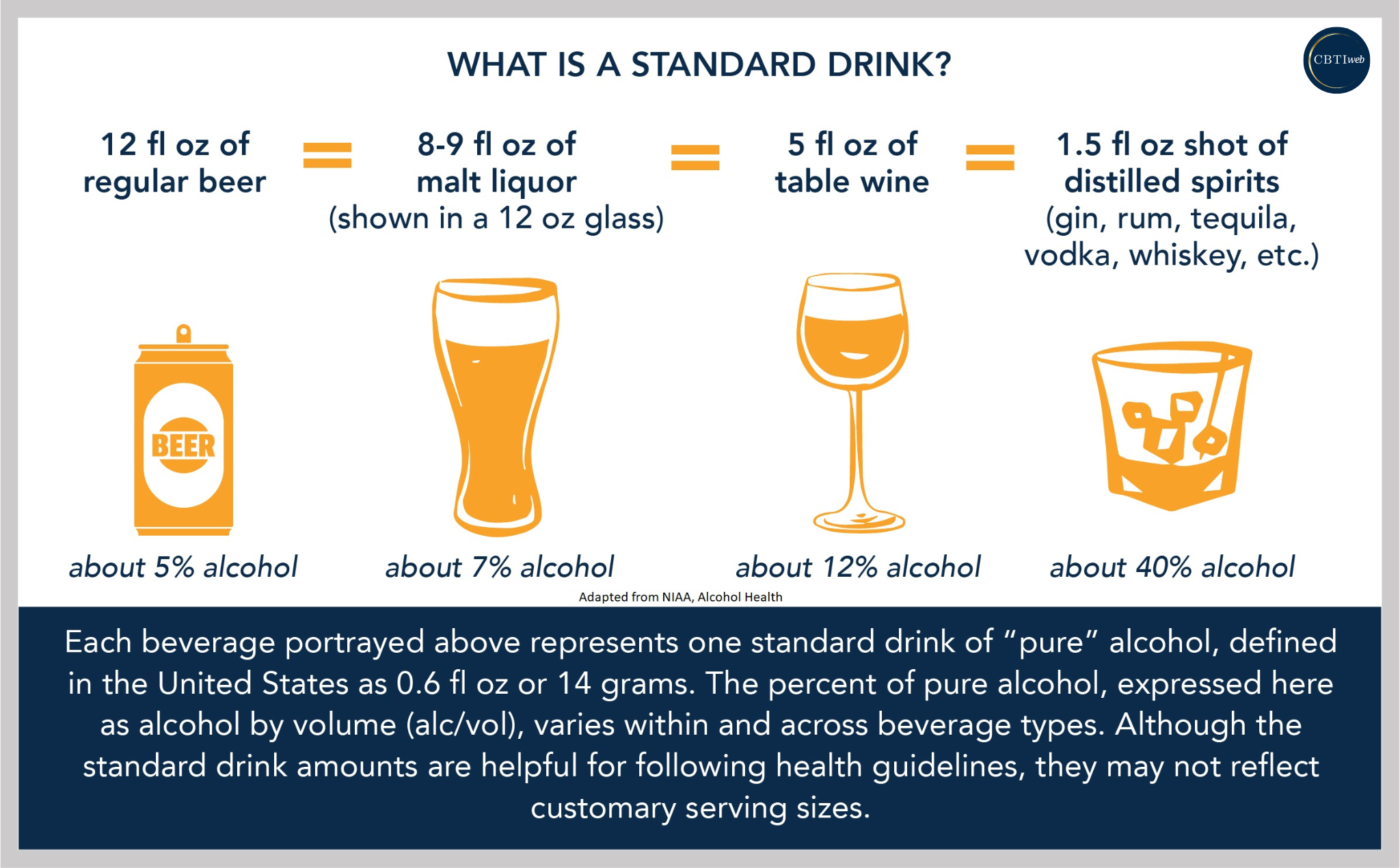 Sleep Hygiene - Alcoholic Measurement